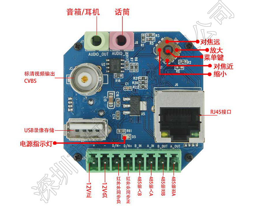 网络编码控制板TI方案接口